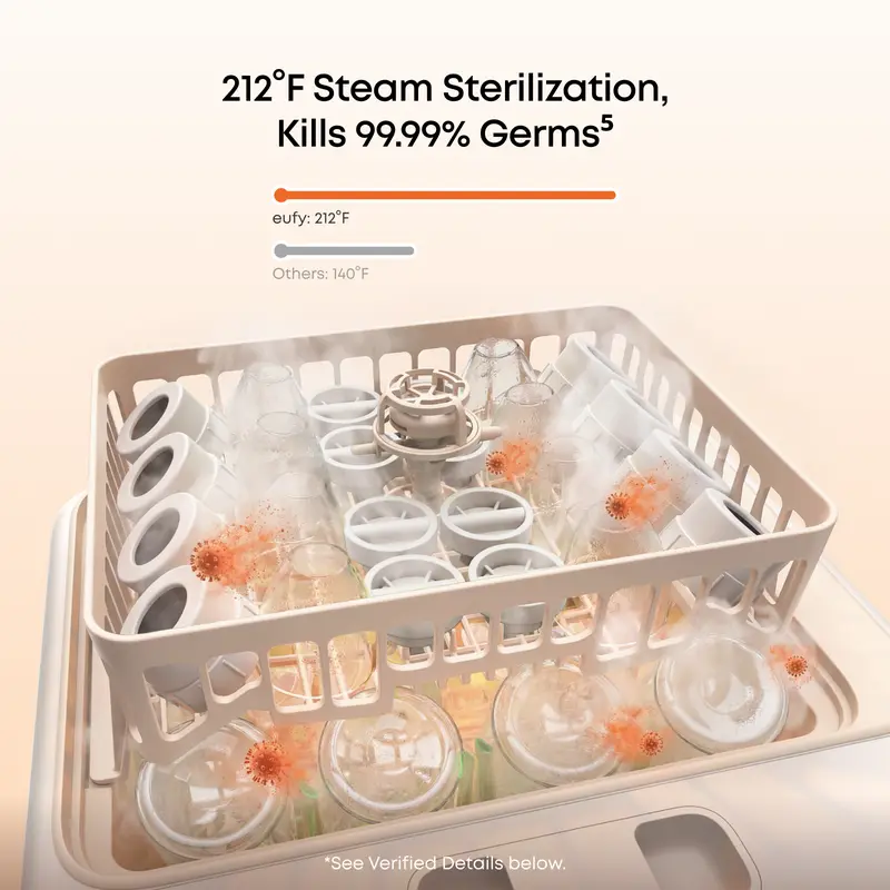 The World's First TÜV SÜD-Certified Bottle Washer